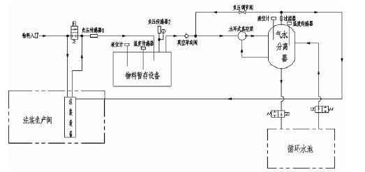 PG平台-PG(中国)一站式服务平台,佛山水泵厂,水环真空泵,PG平台-PG(中国)一站式服务平台厂