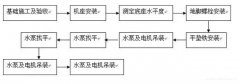 PG平台-PG(中国)一站式服务平台安装施工组织设计