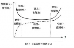 PG平台-PG(中国)一站式服务平台设备管理实战经验分享