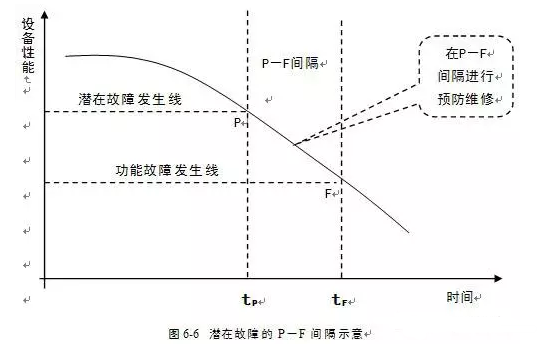PG平台-PG(中国)一站式服务平台潜在故障