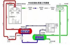 PG平台-PG(中国)一站式服务平台浅析暖通水泵的使用与选型